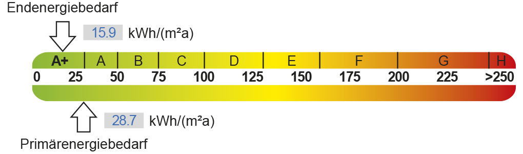energieeffizienz